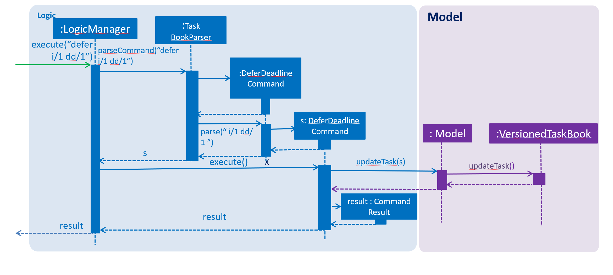 DeferDeadline SequenceDiagram