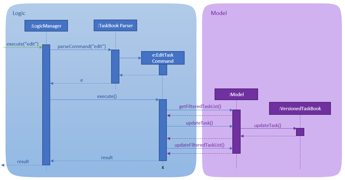 EditTaskSequenceDiagram