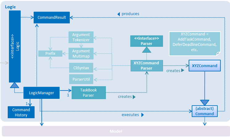 LogicClassDiagram