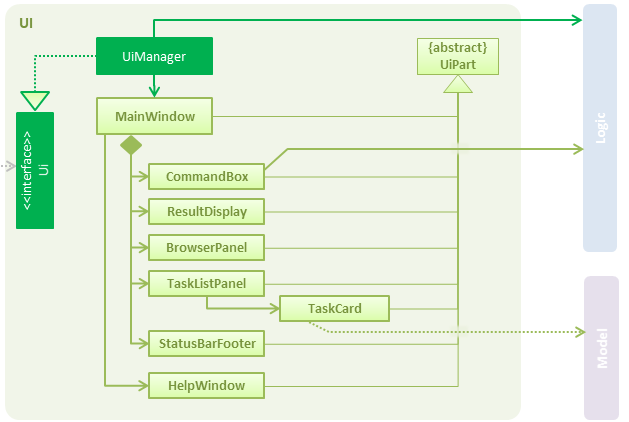 UiClassDiagram