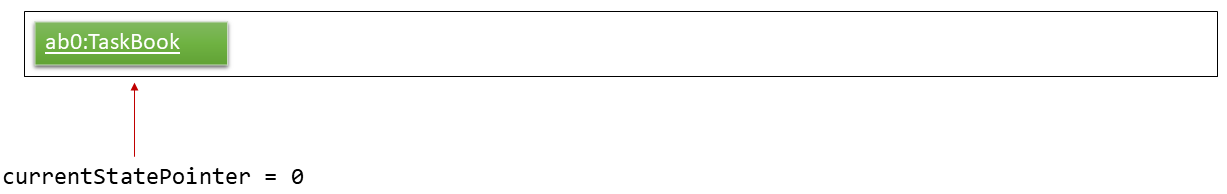 UndoRedoStartingStateListDiagram